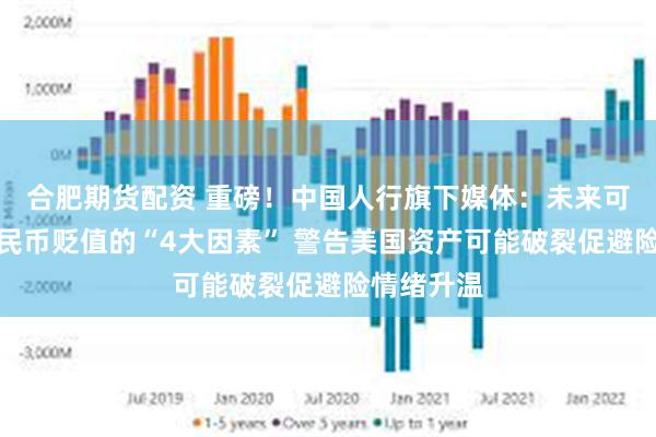 合肥期货配资 重磅！中国人行旗下媒体：未来可能推动人民币贬值的“4大因素” 警告美国资产可能破裂促避险情绪升温