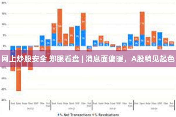 网上炒股安全 郑眼看盘 | 消息面偏暖，A股稍见起色