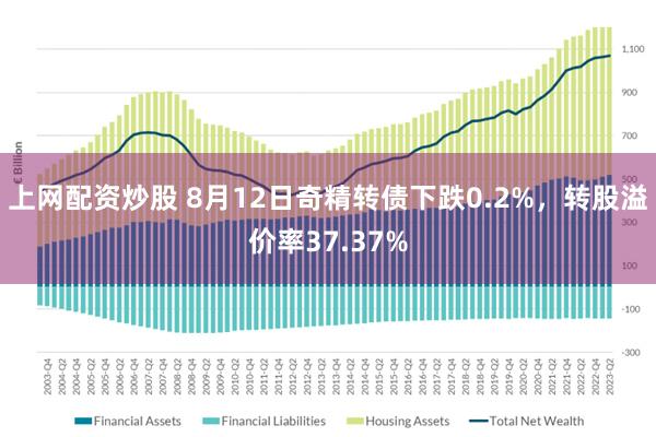 上网配资炒股 8月12日奇精转债下跌0.2%，转股溢价率37.37%