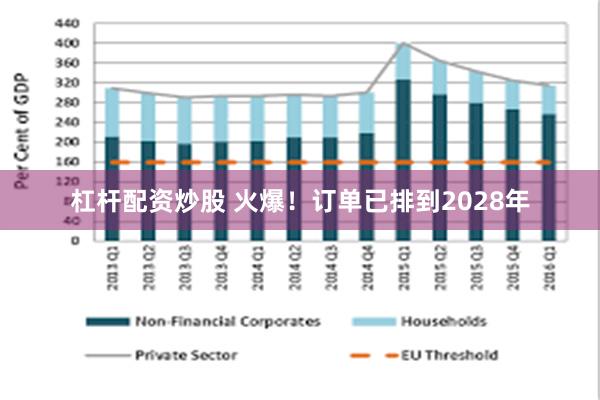 杠杆配资炒股 火爆！订单已排到2028年