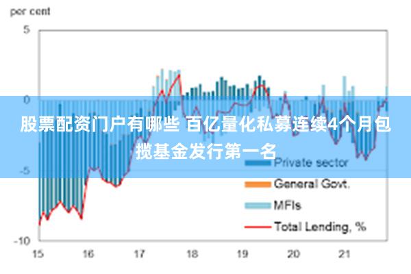 股票配资门户有哪些 百亿量化私募连续4个月包揽基金发行第一名