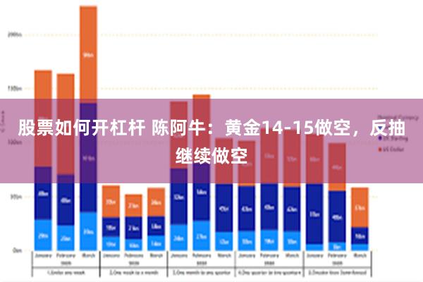 股票如何开杠杆 陈阿牛：黄金14-15做空，反抽继续做空