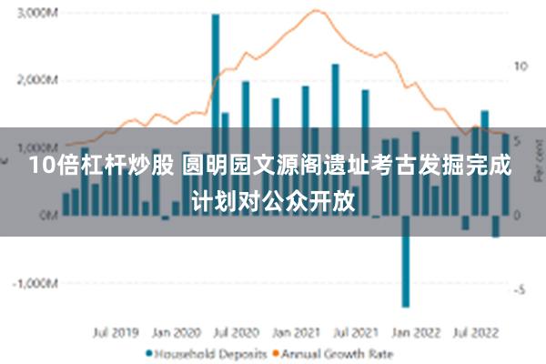 10倍杠杆炒股 圆明园文源阁遗址考古发掘完成 计划对公众开放