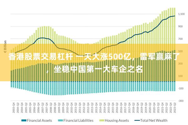 香港股票交易杠杆 一天大涨500亿，雷军赢麻了，坐稳中国第一大车企之名