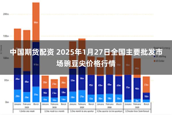 中国期货配资 2025年1月27日全国主要批发市场豌豆尖价格行情