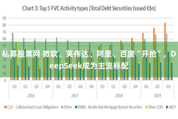 私募股票网 微软、英伟达、阿里、百度“开抢”，DeepSeek成为主流标配