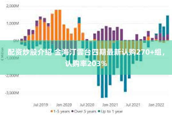 配资炒股介绍 金海汀雲台四期最新认购270+组，认购率203%